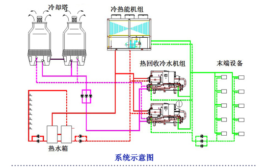 空調(diào)、熱水系統(tǒng)示意圖