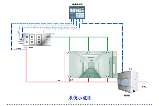 新疆國藥空調(diào)系統(tǒng)示意圖